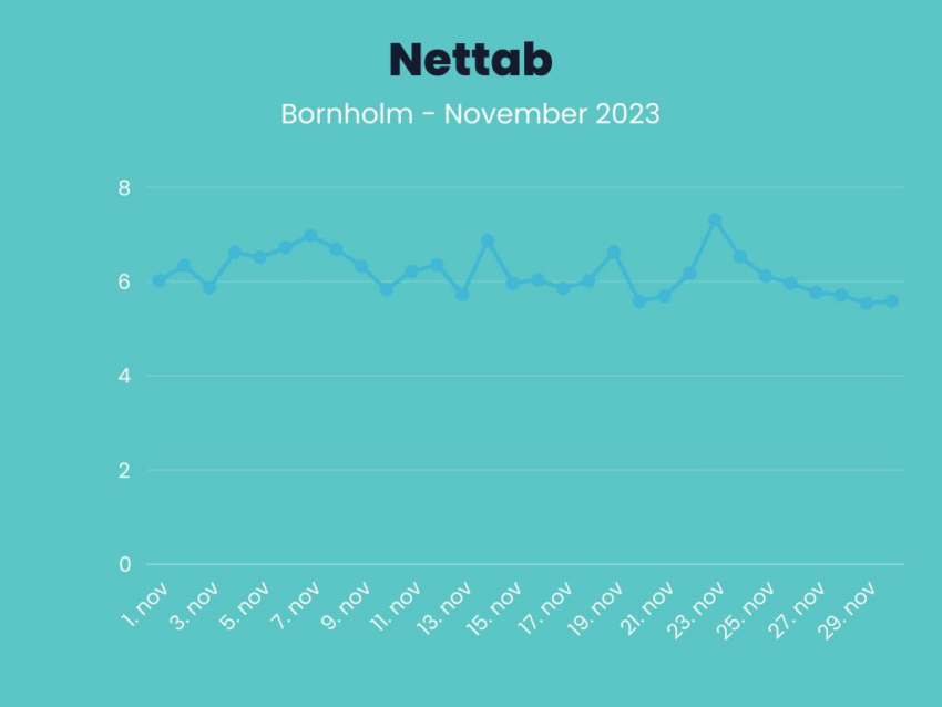 Nettab - Grønnere Elforbrug